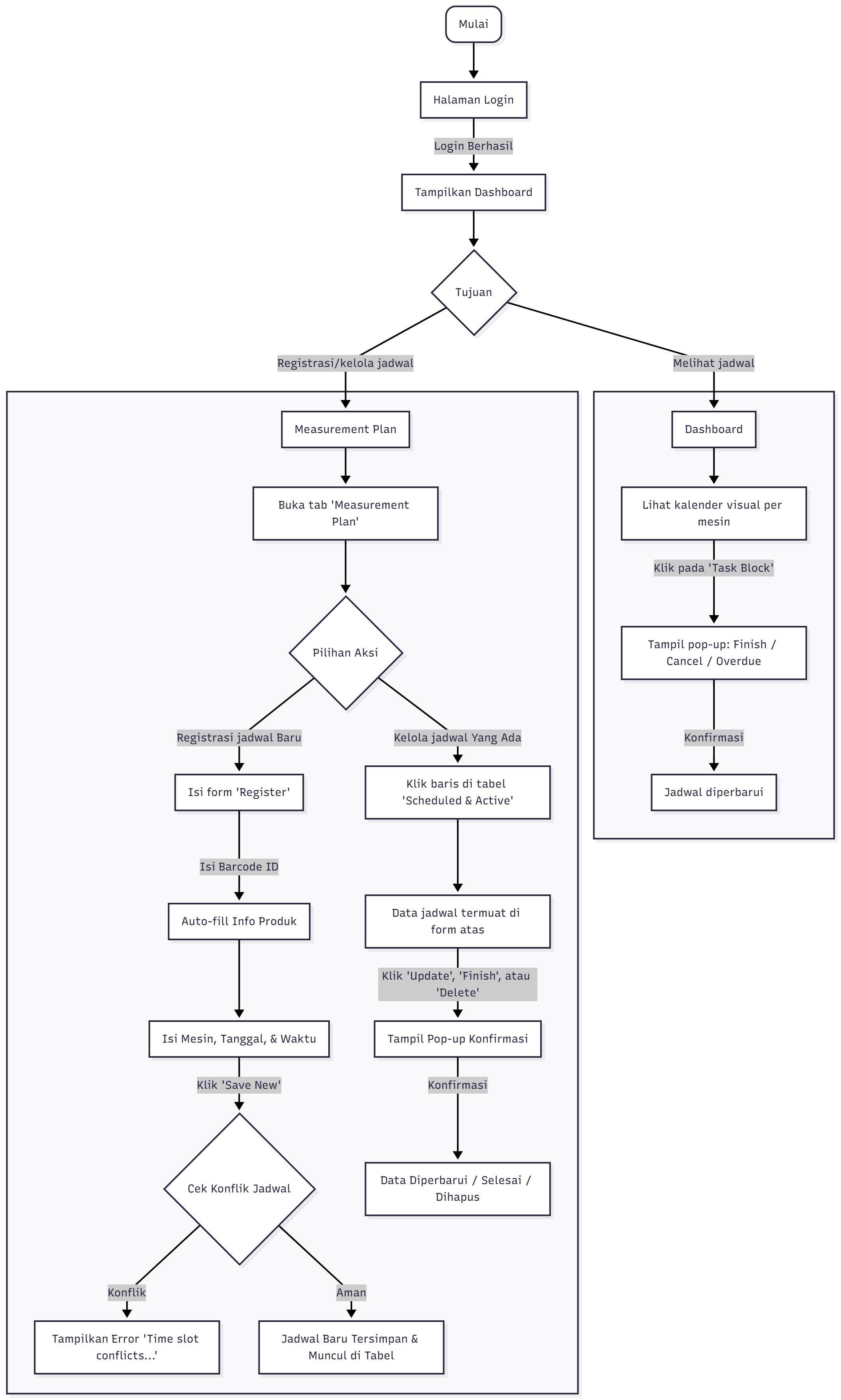 Diagram Alur Kerja